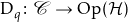 \mathrm{D}_q \colon\mathscr{C} \to \mathrm{Op} (\mathcal{H})